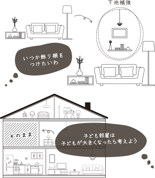 リフォーム リノベーションにかかる費用 横浜 川崎の無垢 自然素材リフォーム リノベーション 注文住宅なら夢工房