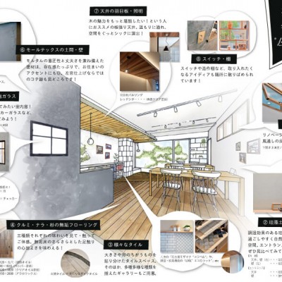 【第⑦回 モールテックスの壁と土間仕上げ】横浜ショールーム2号店ができるまで