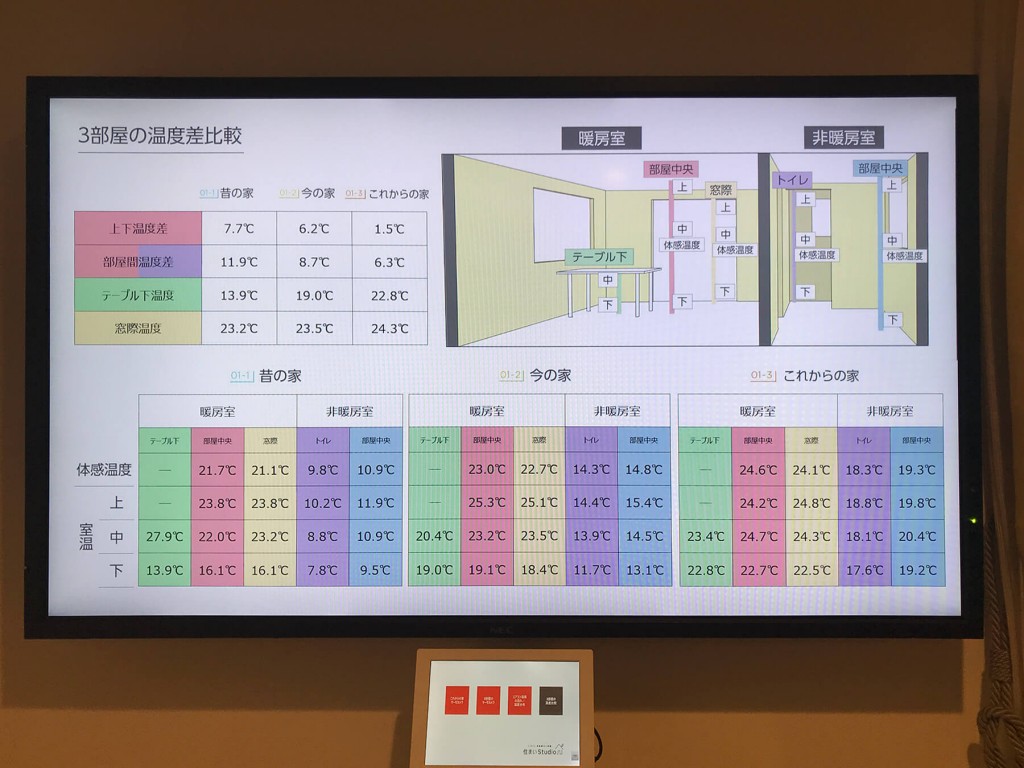 家の断熱性能・省エネを体験できるLIXILショールーム「住まいStudio」に行ってきました！写真4