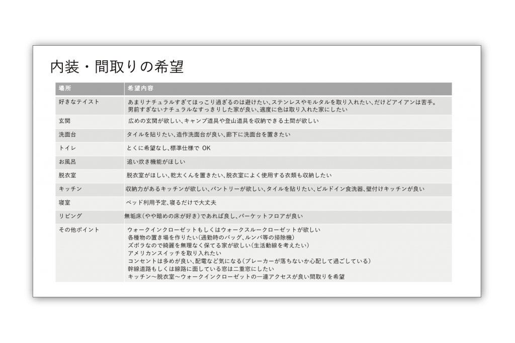 家を買うときの申込みから購入までのスケジュール解説 住宅購入 リノベーション ユメノヒマガジン 夢工房 無垢 自然素材リフォーム リノベーション 新築 注文住宅