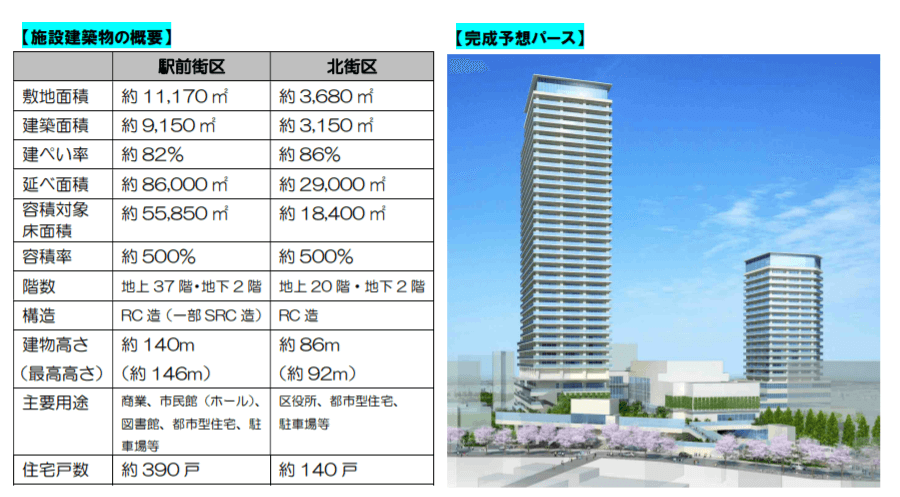 気になる街のご紹介【#川崎・鷺沼】再開発で注目エリア！東急田園都市線・鷺沼ってどんな街？ 写真7