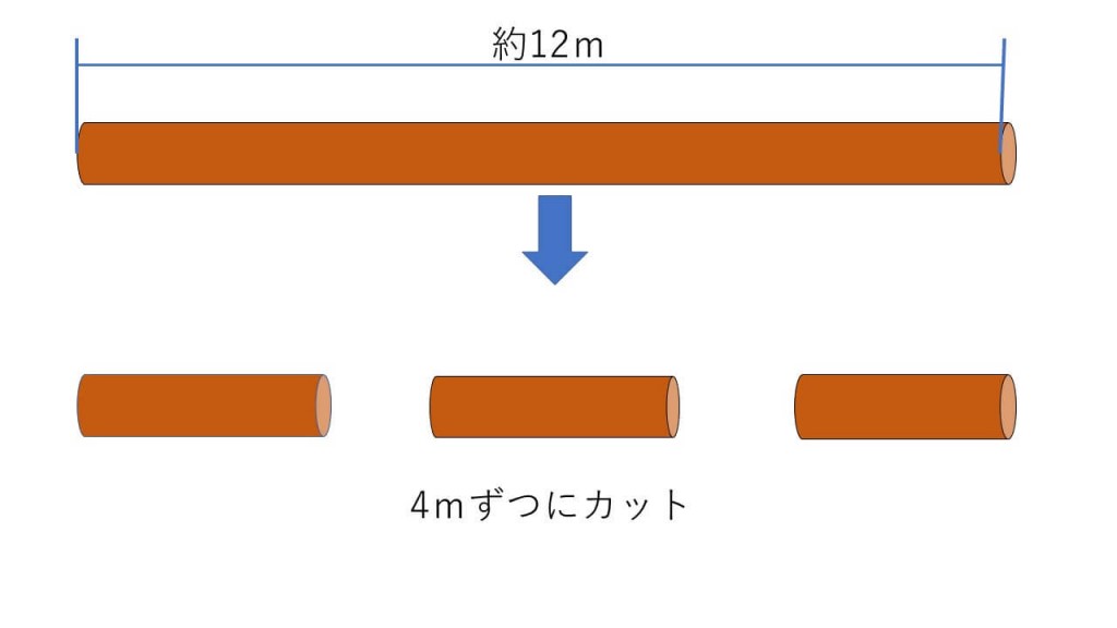 木のカット方法