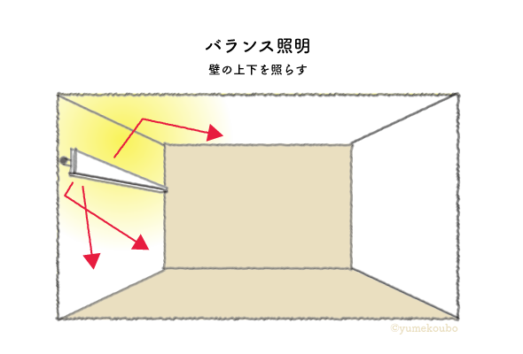 バランス照明