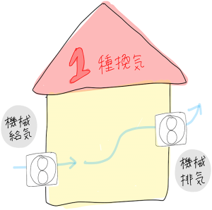 【新築・リノベにも】住宅の換気方法について 写真2