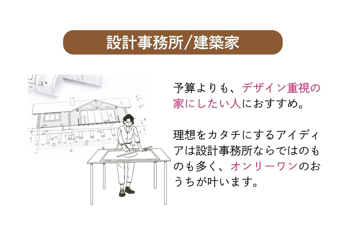設計事務所・建築家｜デザイン性を重視したリノベーションにおすすめ