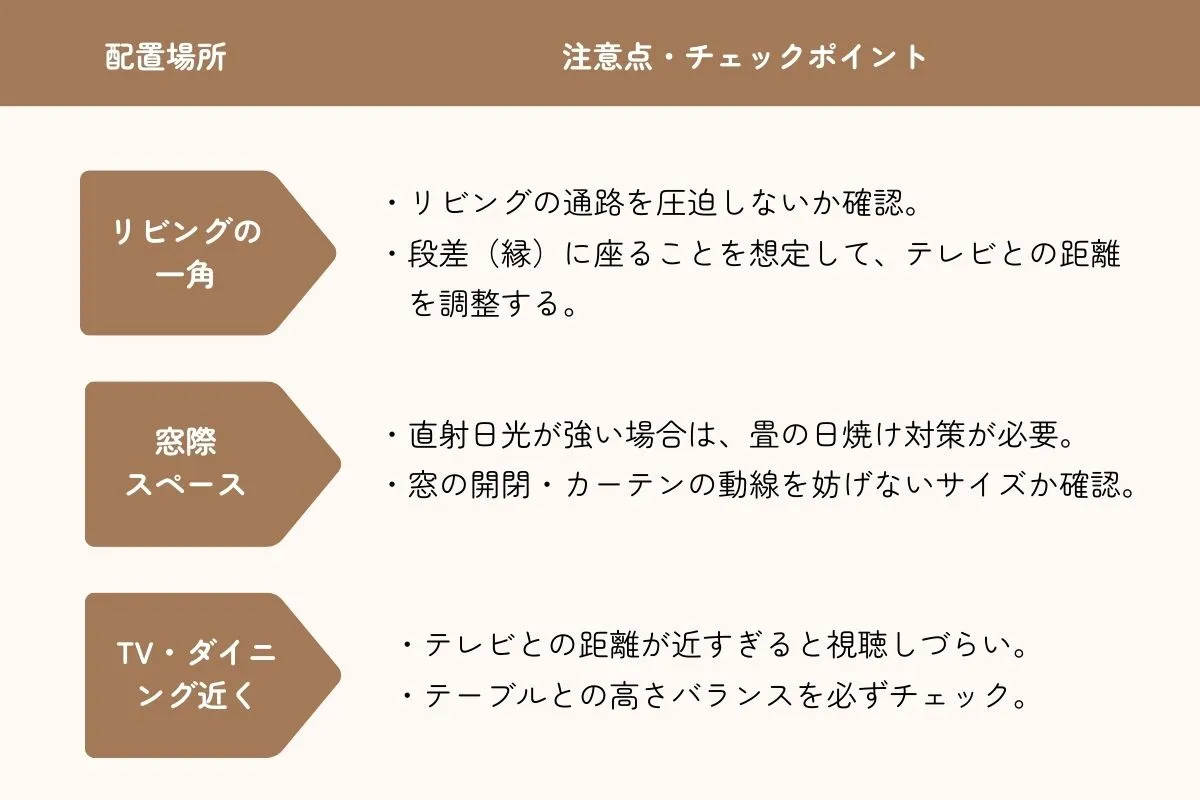 小上がりの配置の設定ポイント