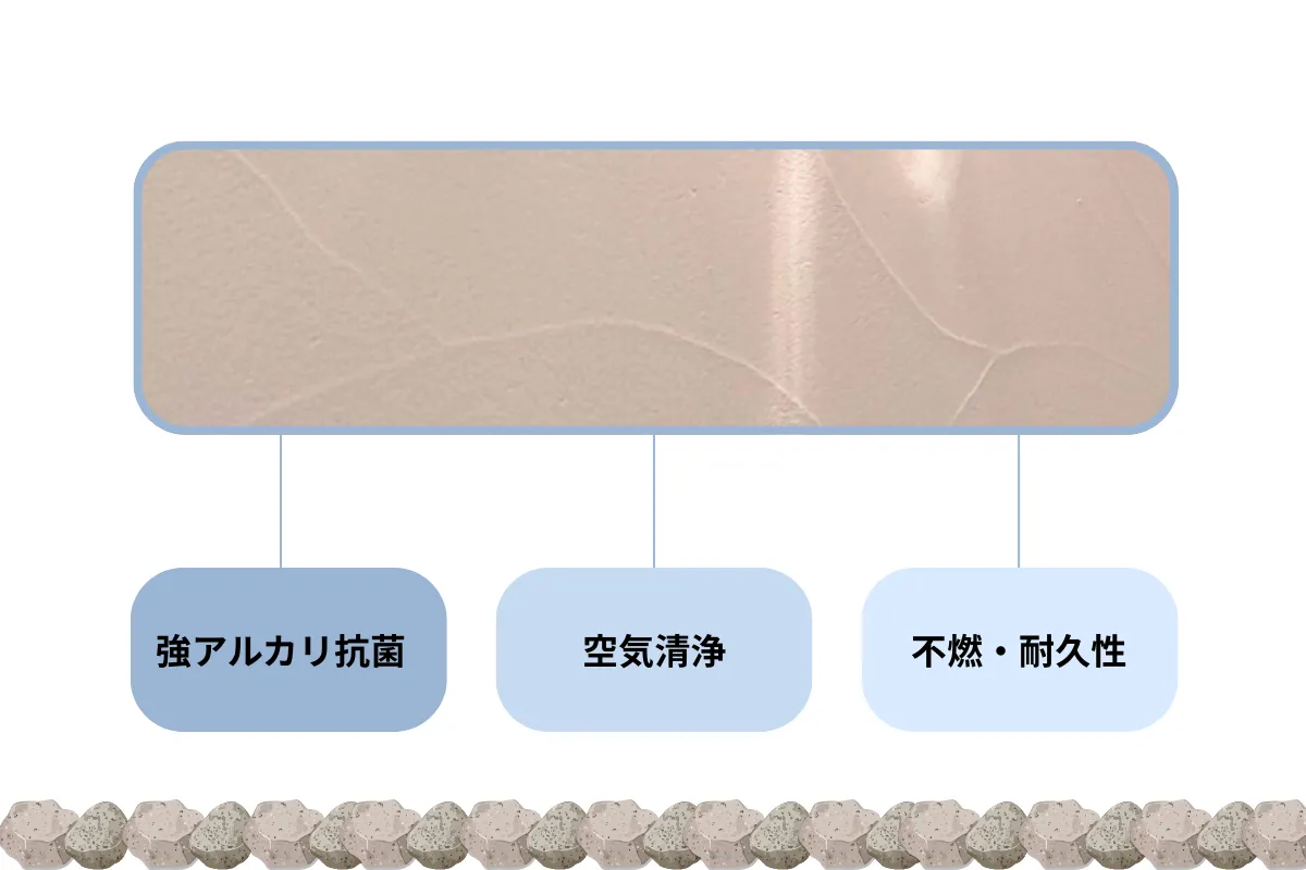 自然素材の漆喰の効果