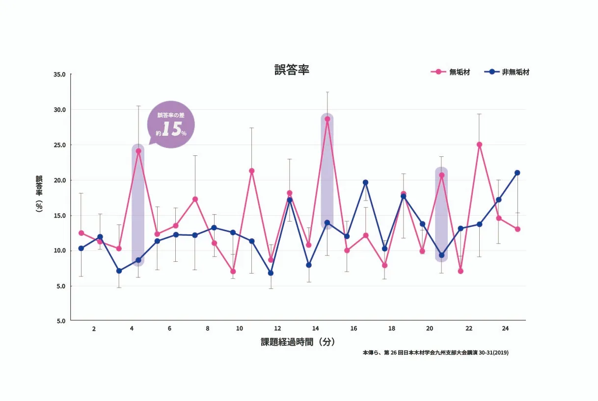 集中力が高まる!脳のパフォーマンスを最大化
